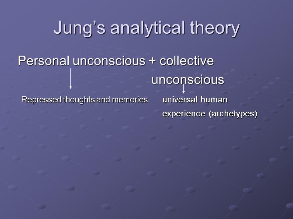 Jung’s analytical theory Personal unconscious + collective unconscious Repressed thoughts and memories universal human